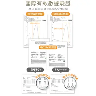 Dr.Douxi 朵璽 安心曬 清涼防曬噴霧 SPF50+ PA++++ 140ml 防曬 戶外 官方旗艦店