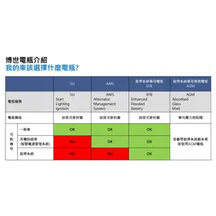 BOSCH 博世 電瓶 S5-LB4 EFB 銀合金 啟停_送安裝車麗屋 現貨 廠商直送