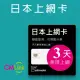 【citimobi 上網卡】日本3天上網吃到飽 (可熱點分享)