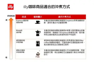 illy 義大利原裝進口 中焙/深焙/低咖啡因 咖啡豆及咖啡粉 (250g) (8.3折)