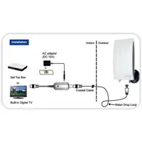 在飛比找蝦皮購物優惠-Q01a1qq 電視天線數字室內室外 Px Da-5200 