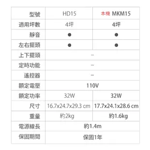 IRIS OHYAMA PCF-MKM15 空氣循環扇 4坪 日本 循環扇 電風扇 電扇 風扇 循環扇 原廠公司貨