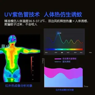 捕蚊達人 露營捕蚊燈 滅蚊神器 黑武士滅蚊燈 m9 吸入式捕蚊燈 蚊燈 捕蚊器 捕蚊燈電擊式 光觸媒捕蚊燈