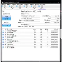 在飛比找蝦皮購物優惠-博帝 Patriot Burst 960G SSD 固態硬碟