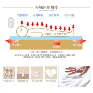 【LooCa】吸濕排汗超透氣12cm記憶床墊(單人3尺)