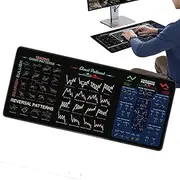 Mousepad - Desk Mat | Large Mousepad | Trading Mousepad, Desk Mat with Stock Market Chart Pattern, Day Trading Mousepad, Stock Market Mousepad, Chart & Candlestick Pattern Washable Computer Pad