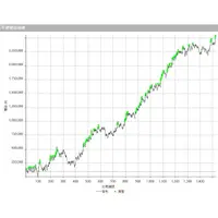 在飛比找蝦皮購物優惠-Multicharts 程式交易 交易策略 自動交易 投資
