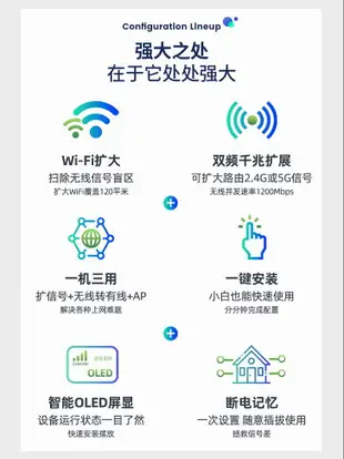 【千兆屏顯】TOTOLINK 雙頻WiFi信號擴大器1200M無線中繼增強器5G家用高速穿墻接收加強放大器路由器wife擴展