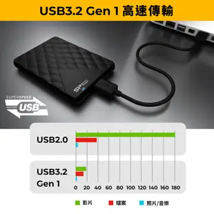 SP D06 1TB 外接硬碟 行動硬碟 2.5吋 硬碟 HDD USB 3.2 Gen 1 廣穎