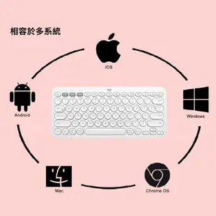 Logitech 羅技 K380 跨平台藍牙鍵盤 多工鍵盤 藍芽 Windiws Mac Android LOGI035