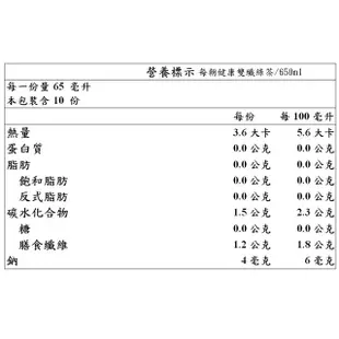 御茶園 每朝健康綠茶 雙纖綠茶/每朝綠茶 650ml 24入/箱 (隨箱附贈美食折價卷) 蝦皮直送