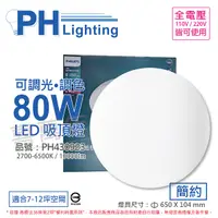 在飛比找Yahoo奇摩購物中心優惠-PHILIPS飛利浦 LED Pyxis 靜欣 80W 全電