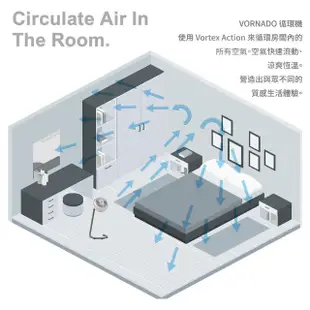 【VORNADO 沃拿多】渦流空氣循環機795W-白色(送Wi-Fi智慧插座)