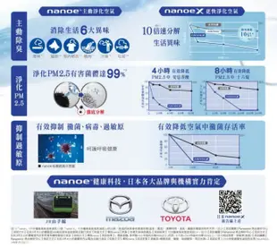 國際牌變頻冷暖分離式冷氣 CS-PX22A2 / CU-PX22HA2 另有CS-PX50A2 / CU-PX50HA2