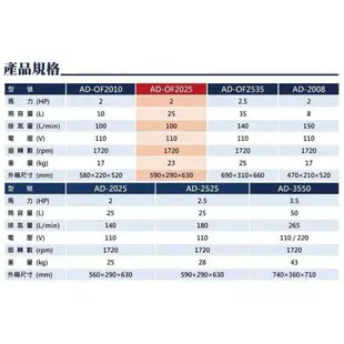 【台北益昌】NAREX-A 台灣拿力士 AD-OF2025 專業手提無油式空壓機 2HP 25L 釘槍裝潢 土木