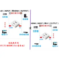 在飛比找蝦皮購物優惠-AV 轉 HDMI 1080P 轉接頭 轉換器 影音轉換 機