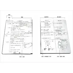 【天下雜誌】筆記的魔力：最強深度思考筆記術 打造你攀登人生曲線高峰的行動力，高效自我進化 W