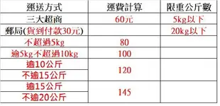 防水金屬盒接 防水盒接頭 金屬軟管 金屬防水盒接 管接