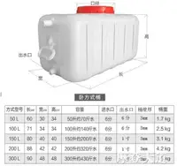 在飛比找樂天市場購物網優惠-食品級大號塑料桶臥式儲水桶長方形100L水桶帶蓋300L水塔