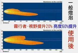 OSRAM 歐司朗 2600K FOG BREAKER 霧行者 終極黃金 超黃光 超級黃金燈泡 H11 55W