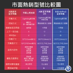DTA-AirPro3 無線藍牙耳機 三代1:1 藍芽耳機 耳機 運動耳機 無線耳機 (1.1折)
