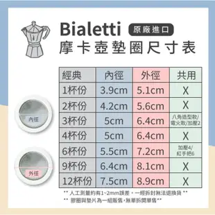 BIALETTI 摩卡壺 磨豆機 配件_ 經典/加壓-墊片組/粉槽/手把