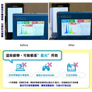 NETTEC 台灣製造＊HTC NEW ONE M7 801E 藍光 霧面 手機 螢幕保護貼/螢幕貼/