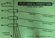 Count Yogi ® “Platform To Perfection ® © Golf System” & Self-Training Kit