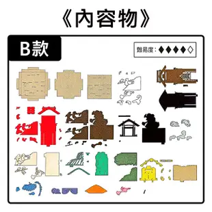 紙劇場 神隱少女 方盒系列 紙模型 PAPER THEATER CUBE 507428 510190 (4.6折)