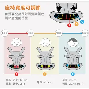 ergobaby Omni Breeze全階段型四式透氣嬰兒背帶