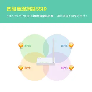 netis WF2409E 白極光無線寬頻分享器【全新出清福利品】