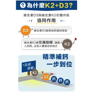 【斌哥柑仔店】金穎生技-K2+D3複合液體膠囊 輔助身體鈣質吸收與儲存 30粒裝 免運費