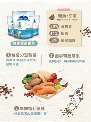 【BLUE BAY 倍力】S30 低過敏全犬種保健狗飼料 狗飼料 狗糧 寵物飼料 (1.5kg / 7.5kg)