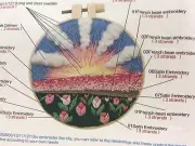 1 Complete Embroidery Kit “Cloudy Flower”