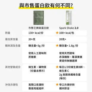 Spark Shake 高纖優蛋白飲10入裝 - 鹽之花巧克力｜分離乳清 濃縮乳清 天然代糖 一分甜 巧克力乳清高蛋白