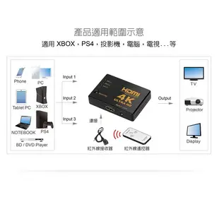 伽利略 HDMI 1.4b 影音切換器 3進1出 + 遙控器 H4301R