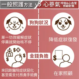 【寵樂芙】心蔘氣(益蔘氣膠囊)-漢方健心呼吸道調養|添加Q10、牛磺酸 心血管保健/呼吸道氣管 貓狗寵物心氣對策