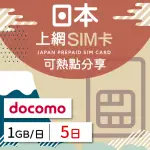【日本上網 SIM卡】5天 每日1GB 降速吃到飽 4G高速上網 DOCOMO 手機上網(隨插即用、熱點分享)