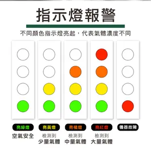 廚房檢測器 氣體警報器 天然氣檢測器 管道檢測 瓦斯外漏 瓦斯偵測器 瓦斯桶檢測器 測瓦斯漏氣 瓦斯測漏器液化氣體