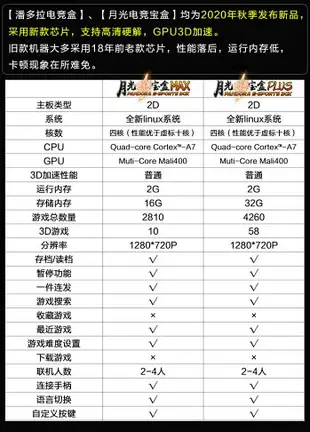 【優選百貨】3d月光寶盒街機遊戲機2020家用潘多拉電視雙人格鬥搖桿老式懷舊款