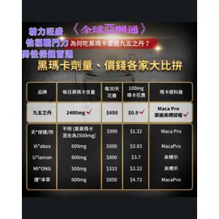 黑瑪卡《秘魯國寶》雄康 九五之丹【金牌獎】2400mg極濃黑瑪卡/酵母鋅/維他命/精胺酸/天然最好！