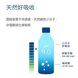 【巴部農】天然鹼性礦泉水 330mlX2箱(共60入)