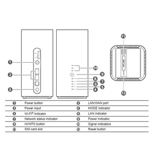 全頻-華為HUAWEIB 818-263 4G LTE SIM卡全頻WiFi分享器網卡路由器 B528s-23a