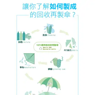 日本雨之戀 【領劵現折100元】涼感降溫10度C環保紗自動傘 愛地球-雨傘 摺疊傘 晴雨傘 防曬傘 三折傘 手開傘