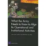 WHAT THE ARMY NEEDS TO KNOW TO ALIGN ITS OPERATIONAL AND INSTITUTIONAL ACTIVITIES