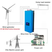 2000W Wind Grid Tie Inverter with Limiter+Dump Load DC45-90V Pure Sine Wave MPPT
