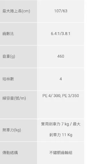 免運 okuma Cavalla 5N-II 5ll 卡瓦納 鼓式捲線器 右手捲