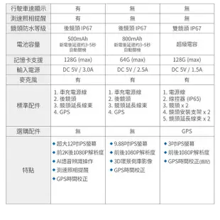 (贈-後鏡頭支架)【鷹之眼】12吋GPS 2K 行車紀錄器-附32G卡TA-B001行車記錄器 (8.3折)