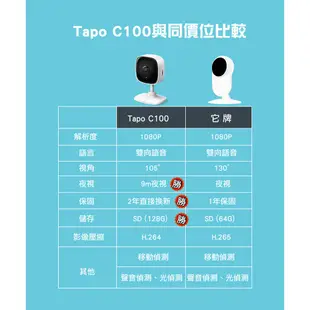 【TP-Link】Tapo C100 家庭安全防護 Wi-Fi 攝影機 1080P高清網路攝影機 監視器 IP CAM