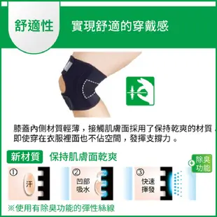 買就送-日本製 透氣口罩【MEDIAID】Knee Support Standard 膝蓋護具 護膝 護具